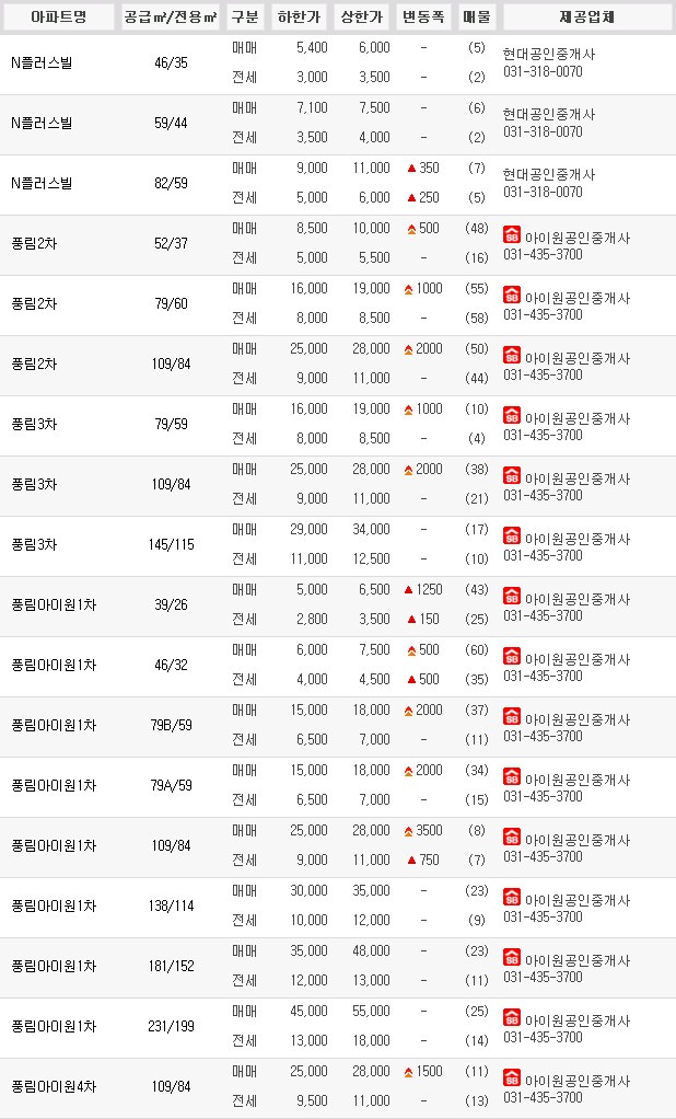 (주) 부동산뱅크 이미지